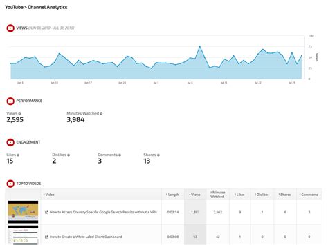 miyukiva|MiyukiVA YouTube Channel Analytics Report .